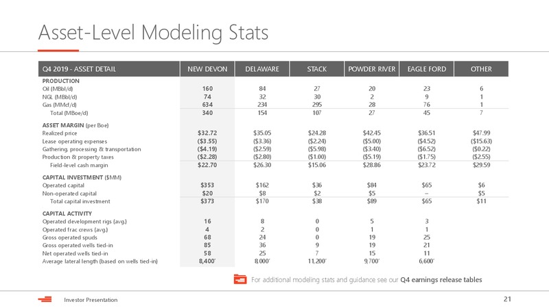 March 2020 Investor Presentation – Devon Energy Corp – slide 20