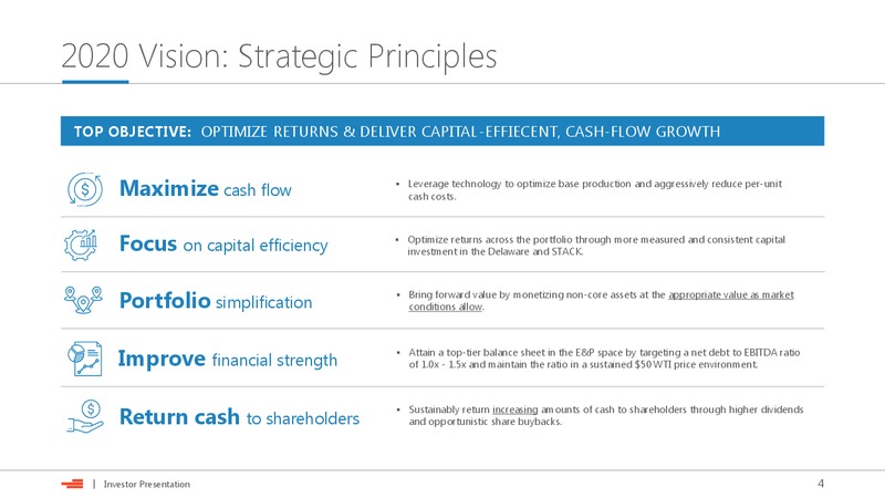 March 2018 Investor Presentation – Devon Energy Corp – slide 3