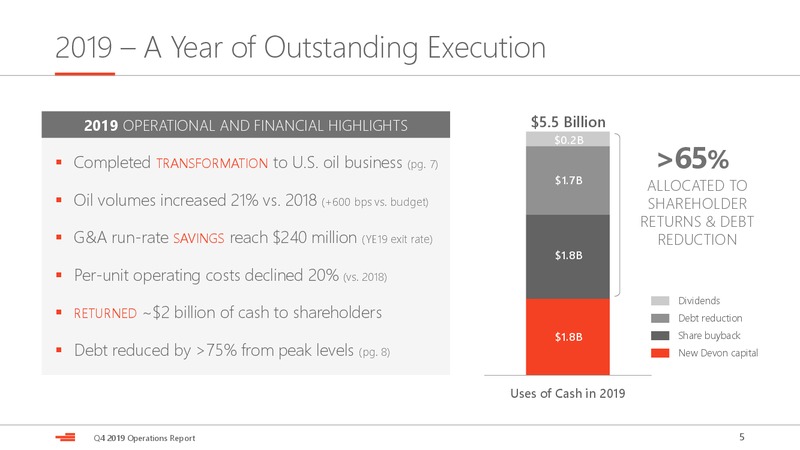 4Q 2019 Earnings Presentation – Devon Energy Corp – slide 5