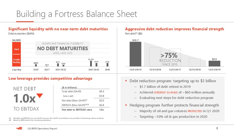 4Q 2019 Earnings Presentation – Devon Energy Corp – slide 8