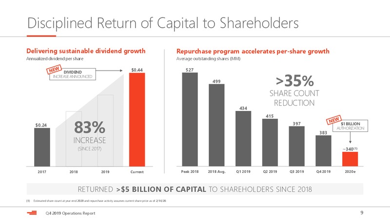 4Q 2019 Earnings Presentation – Devon Energy Corp – slide 9