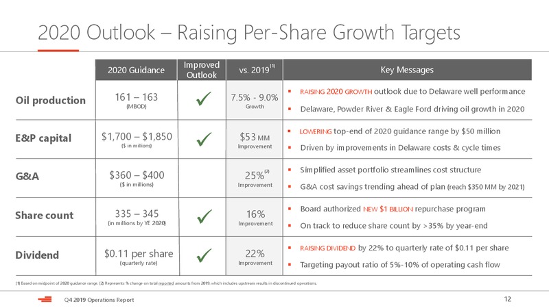 4Q 2019 Earnings Presentation – Devon Energy Corp – slide 12