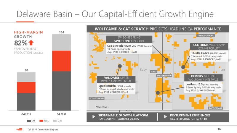 4Q 2019 Earnings Presentation – Devon Energy Corp – slide 16