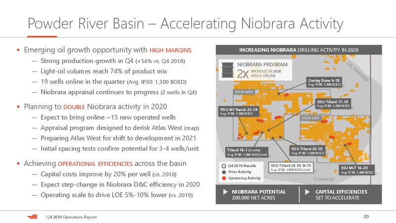 4Q 2019 Earnings Presentation – Devon Energy Corp – slide 20