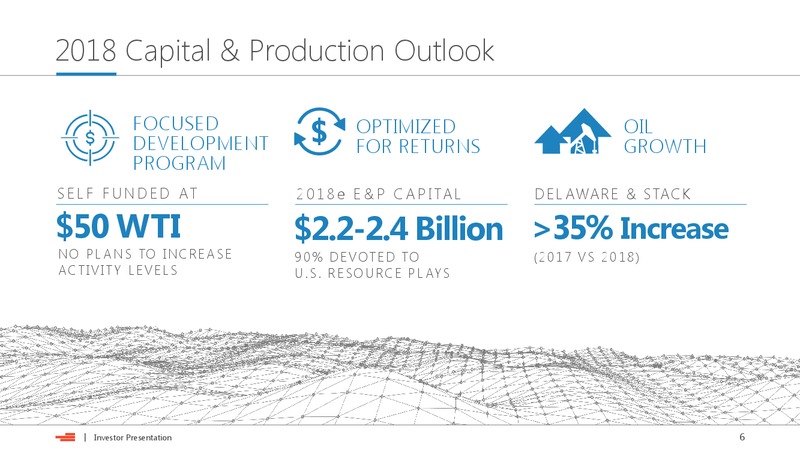 March 2018 Investor Presentation – Devon Energy Corp – slide 5