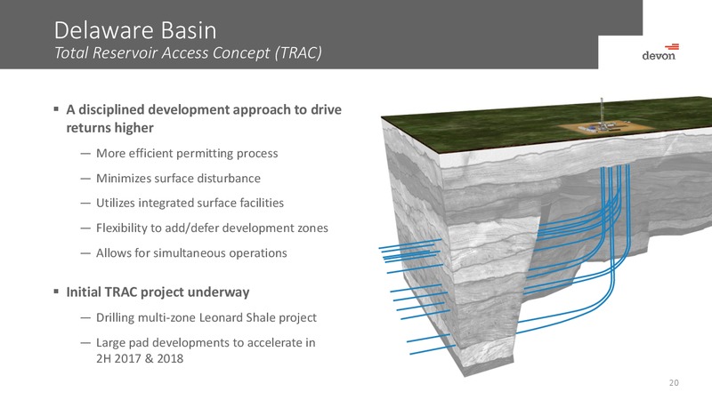 March 2017 Investor Presentation – Devon Energy Corp – slide 19