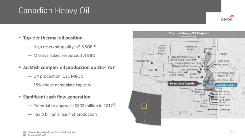 March 2017 Investor Presentation – Devon Energy Corp – slide 25