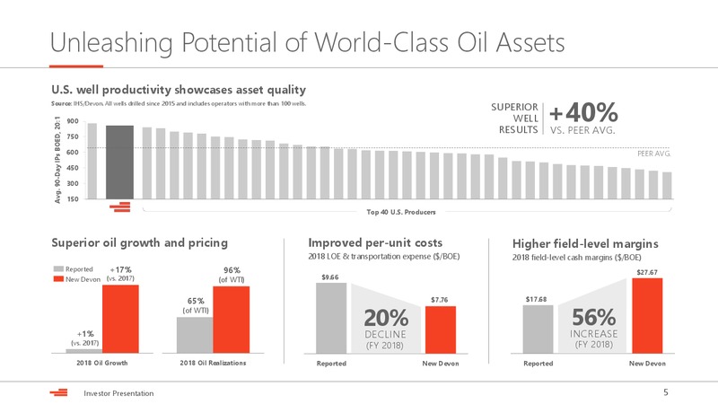 Scotia Howard Weil Annual Energy Conference – Devon Energy Corp – slide 4