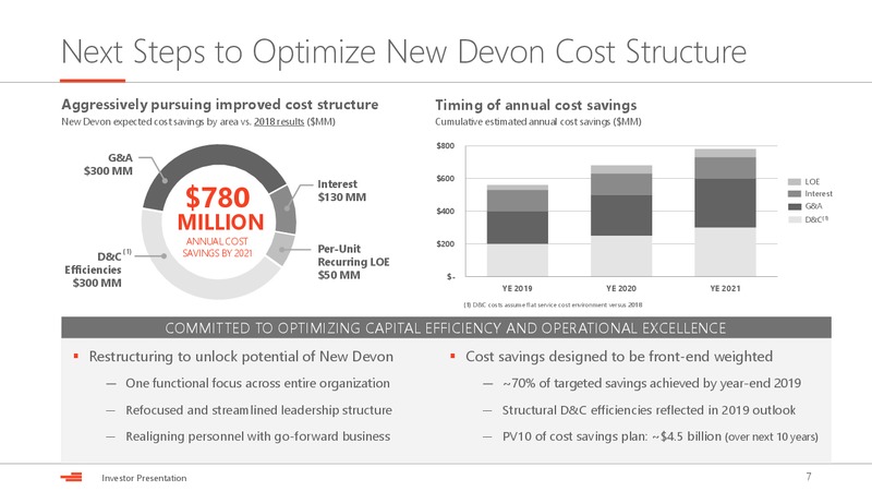 Scotia Howard Weil Annual Energy Conference – Devon Energy Corp – slide 6