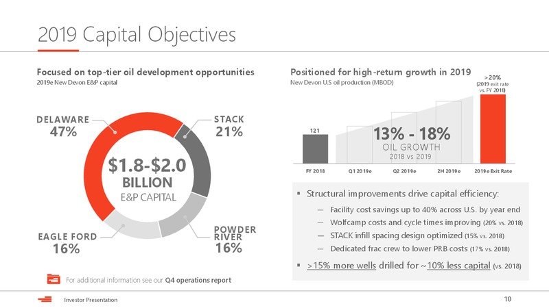 Scotia Howard Weil Annual Energy Conference – Devon Energy Corp – slide 9