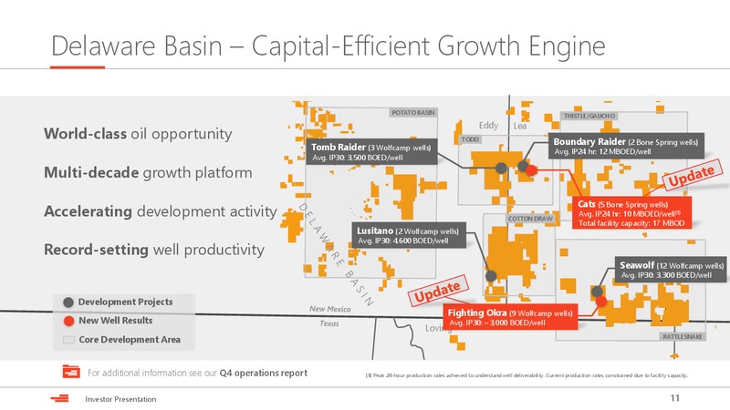 Scotia Howard Weil Annual Energy Conference – Devon Energy Corp – slide 10