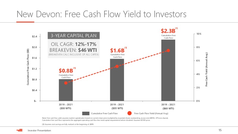 Scotia Howard Weil Annual Energy Conference – Devon Energy Corp – slide 14