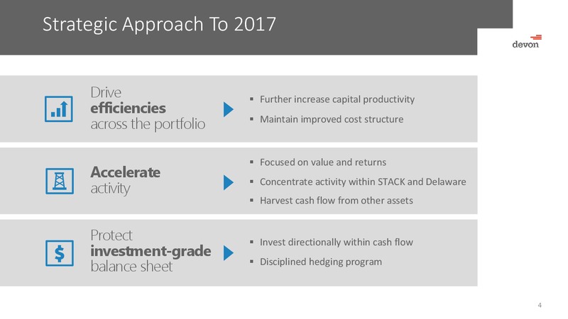 Scotia Howard Weil 45th Energy Conference – Devon Energy Corp – slide 3