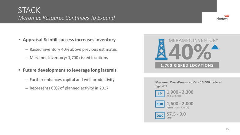 Scotia Howard Weil 45th Energy Conference – Devon Energy Corp – slide 14