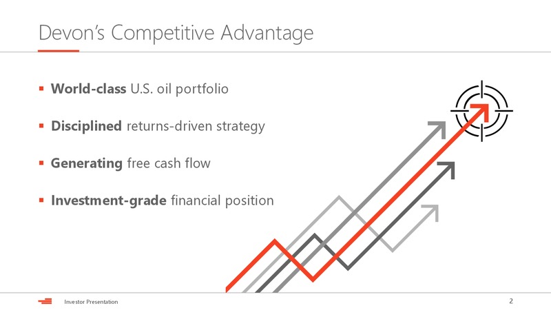 April 2019 Investor Presentation – Devon Energy Corp – slide 2