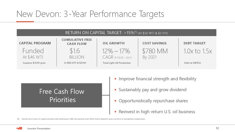 April 2019 Investor Presentation – Devon Energy Corp – slide 12