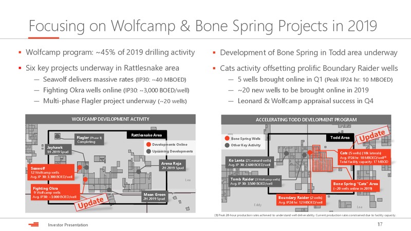 April 2019 Investor Presentation – Devon Energy Corp – slide 17