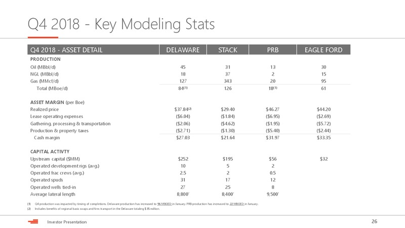 April 2019 Investor Presentation – Devon Energy Corp – slide 25