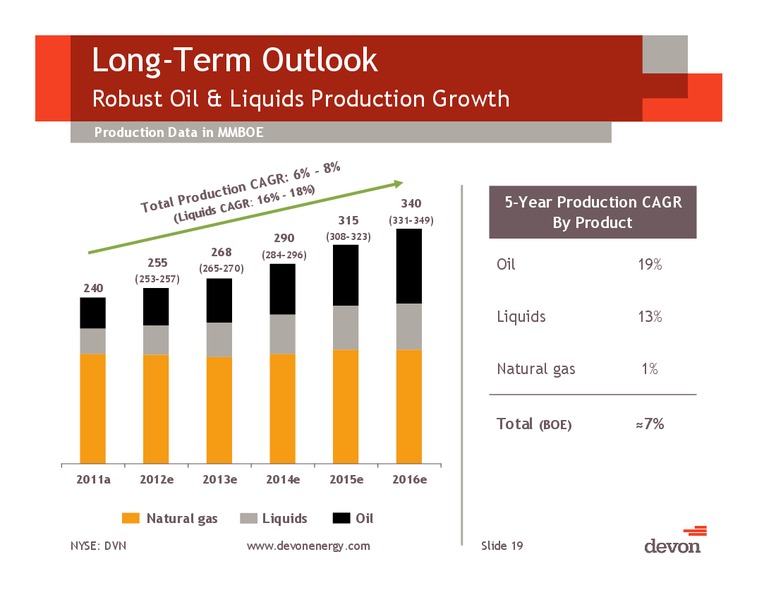 2012 Analyst Day – Devon Energy Corp – slide 18