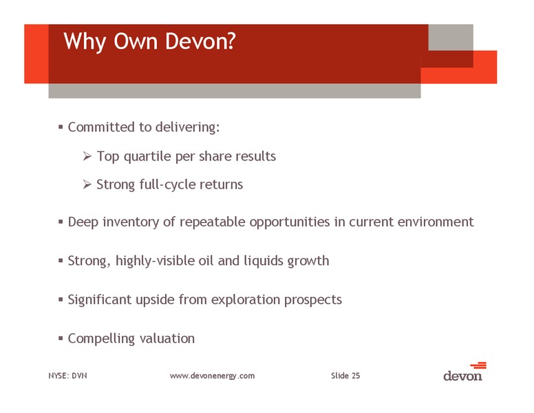 2012 Analyst Day – Devon Energy Corp – slide 24