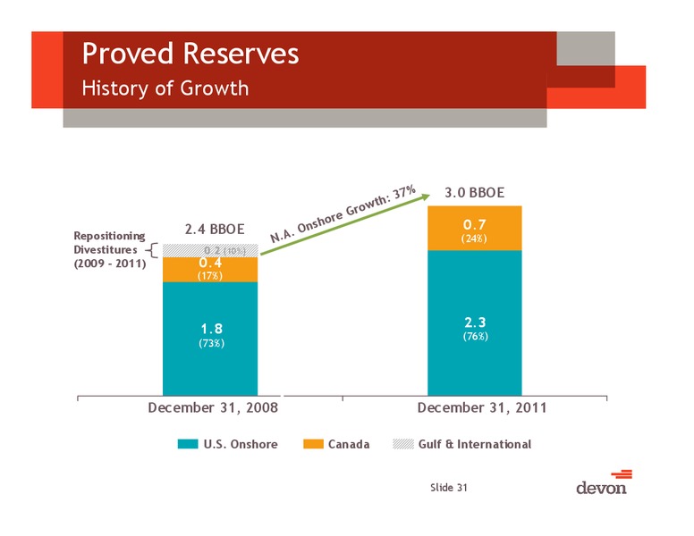 2012 Analyst Day – Devon Energy Corp – slide 30
