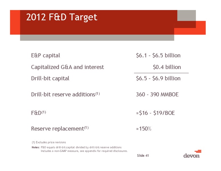 2012 Analyst Day – Devon Energy Corp – slide 40