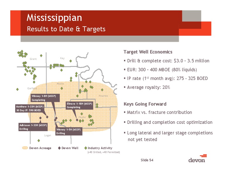 2012 Analyst Day – Devon Energy Corp – slide 53