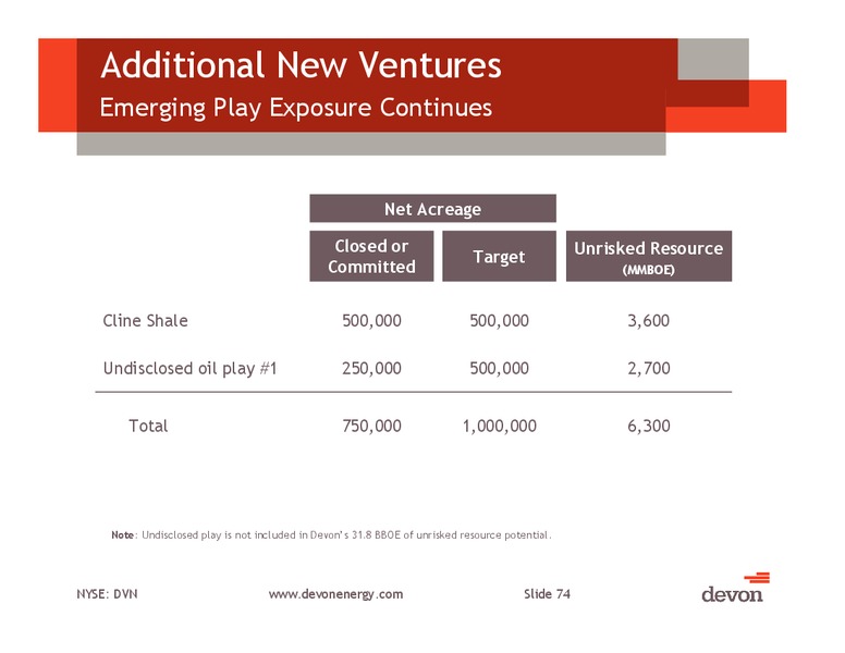 2012 Analyst Day – Devon Energy Corp – slide 73