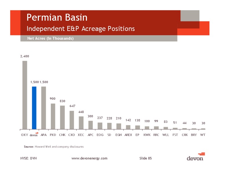 2012 Analyst Day – Devon Energy Corp – slide 84