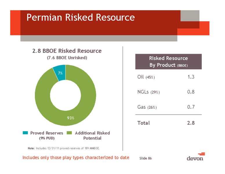 2012 Analyst Day – Devon Energy Corp – slide 85