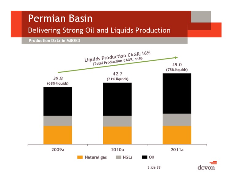 2012 Analyst Day – Devon Energy Corp – slide 87