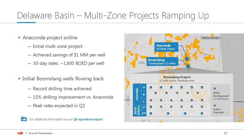 April 2018 Investor Presentation – Devon Energy Corp – slide 11