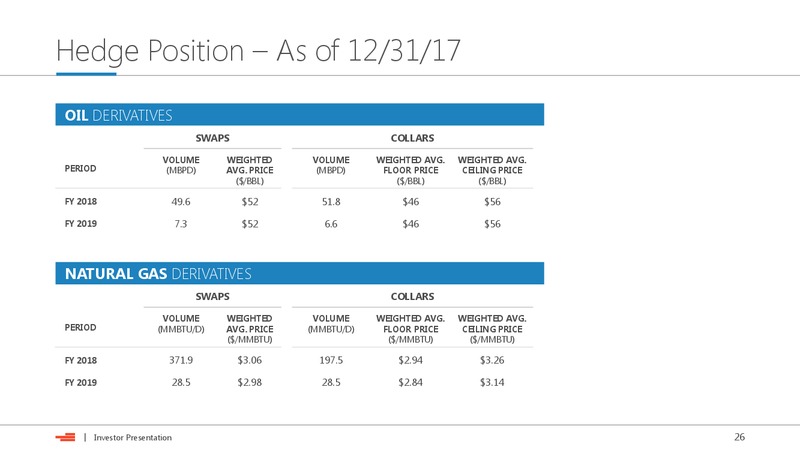 April 2018 Investor Presentation – Devon Energy Corp – slide 22