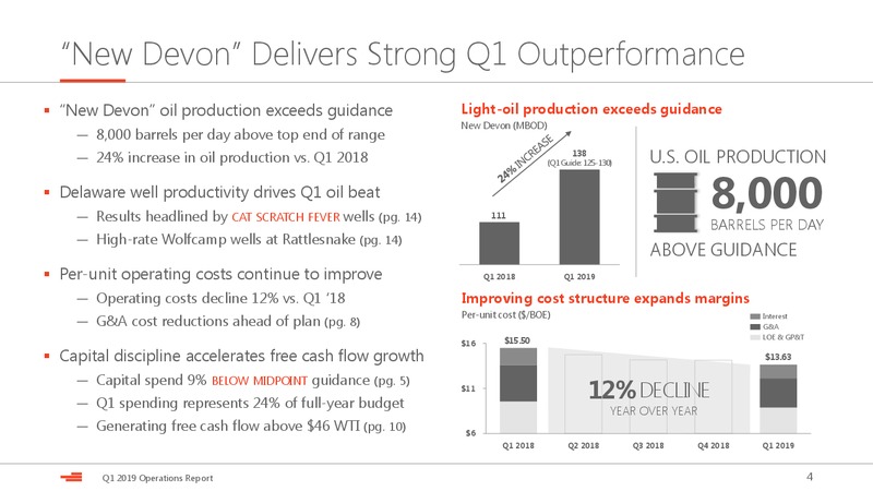 1Q 2019 Earnings Presentation – Devon Energy Corp – slide 4