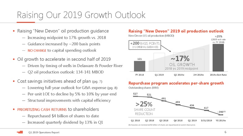 1Q 2019 Earnings Presentation – Devon Energy Corp – slide 6