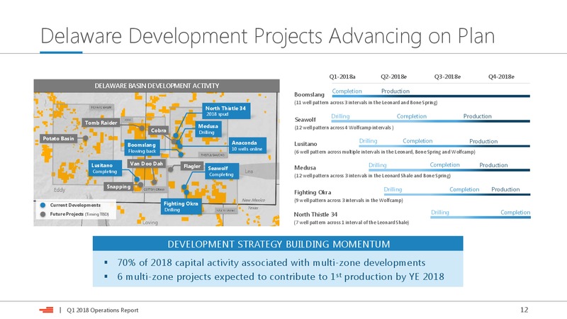 1Q 2018 Operations Report – Devon Energy Corp – slide 12