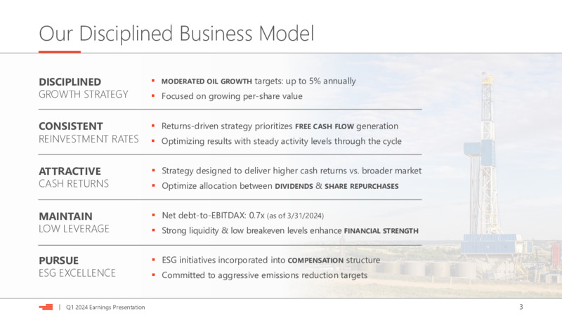 1Q 2024 Earnings Presentation – Devon Energy Corp – slide 3