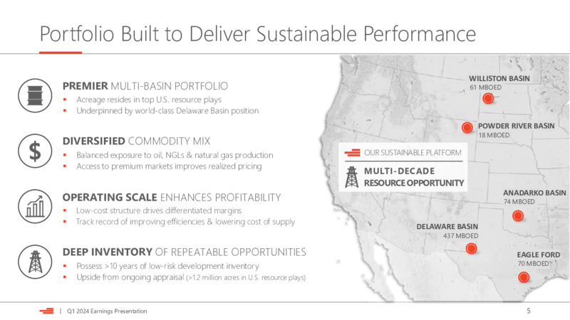 1Q 2024 Earnings Presentation – Devon Energy Corp – slide 5