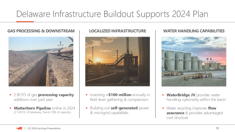 1Q 2024 Earnings Presentation – Devon Energy Corp – slide 10