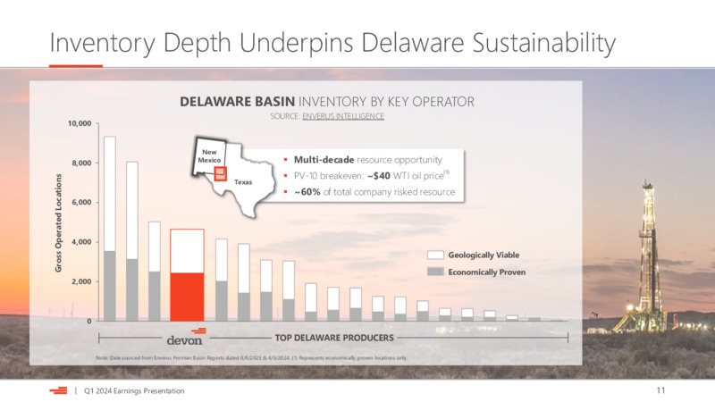 1Q 2024 Earnings Presentation – Devon Energy Corp – slide 11