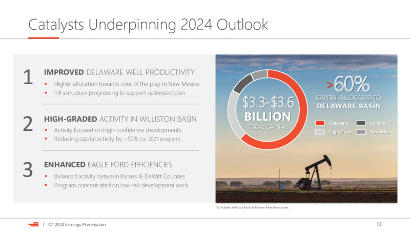 1Q 2024 Earnings Presentation – Devon Energy Corp – slide 13