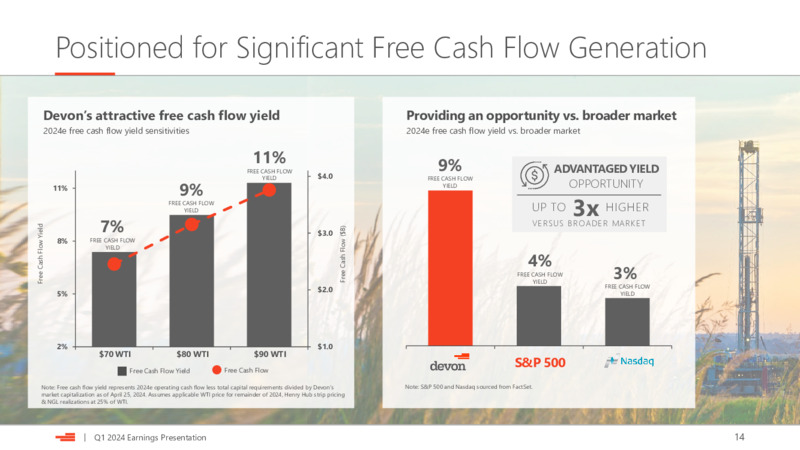 1Q 2024 Earnings Presentation – Devon Energy Corp – slide 14