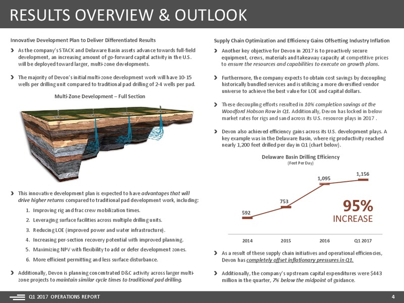 1Q2017 Operation Report – Devon Energy Corp – slide 4
