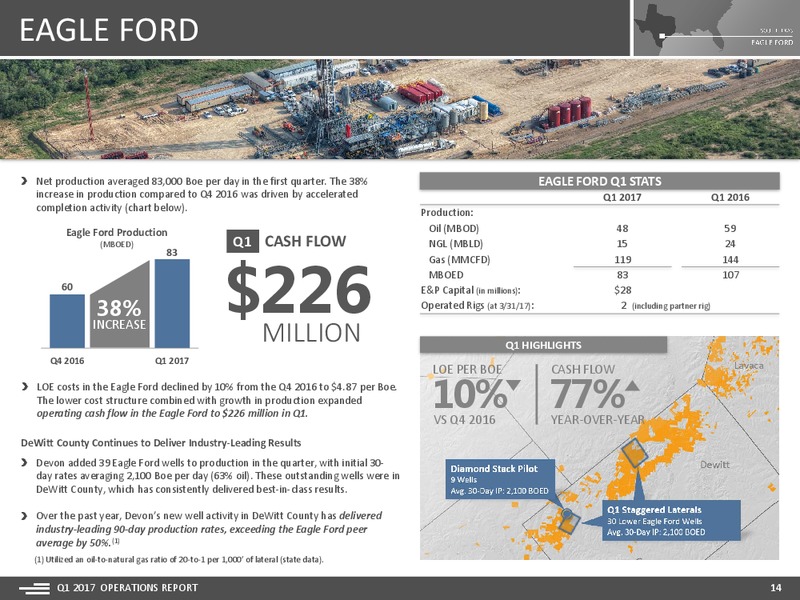 1Q2017 Operation Report – Devon Energy Corp – slide 14