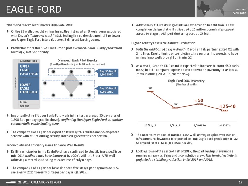 1Q2017 Operation Report – Devon Energy Corp – slide 15