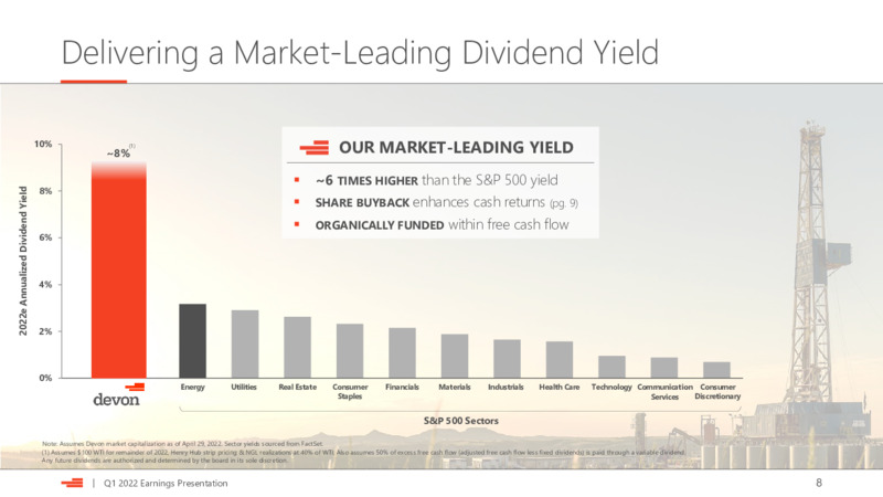Q1 2022 Earnings Presentation – Devon Energy Corp – slide 8