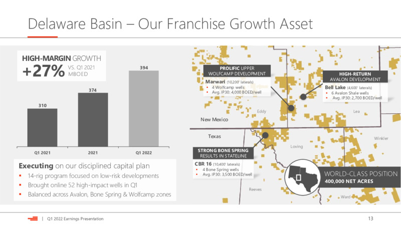 Q1 2022 Earnings Presentation – Devon Energy Corp – slide 13