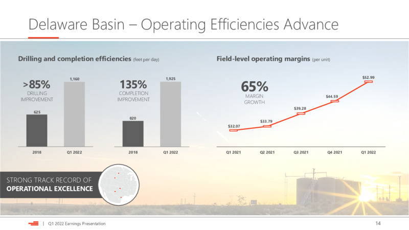Q1 2022 Earnings Presentation – Devon Energy Corp – slide 14