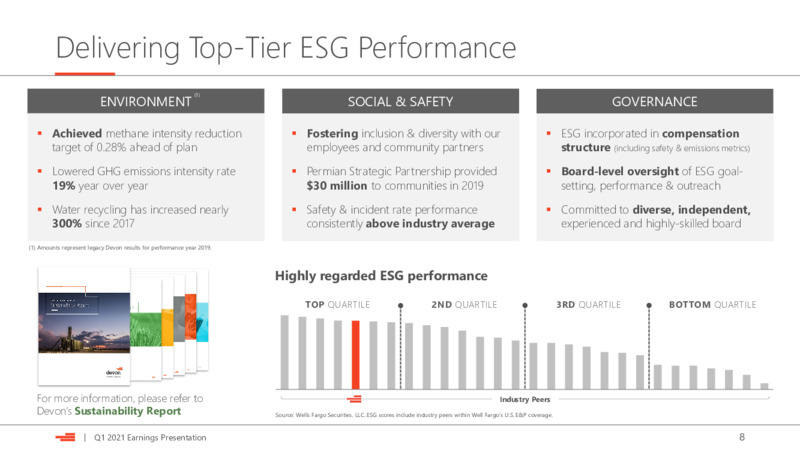 First Quarter 2021 Presentation – Devon Energy Corp – slide 8