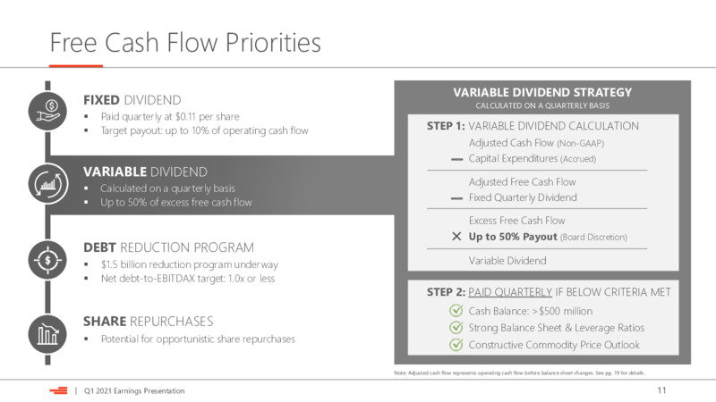 First Quarter 2021 Presentation – Devon Energy Corp – slide 11